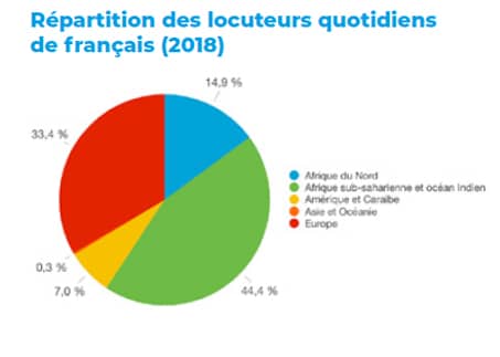 Francophonie