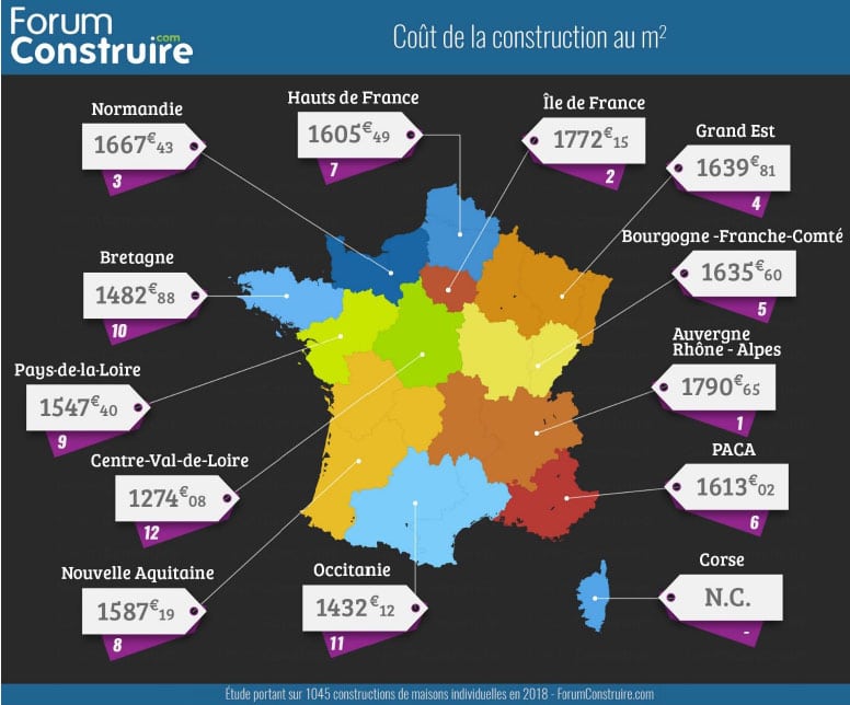 immobilier