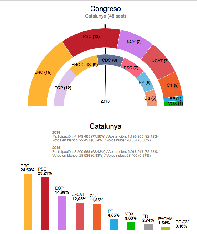 catalogne