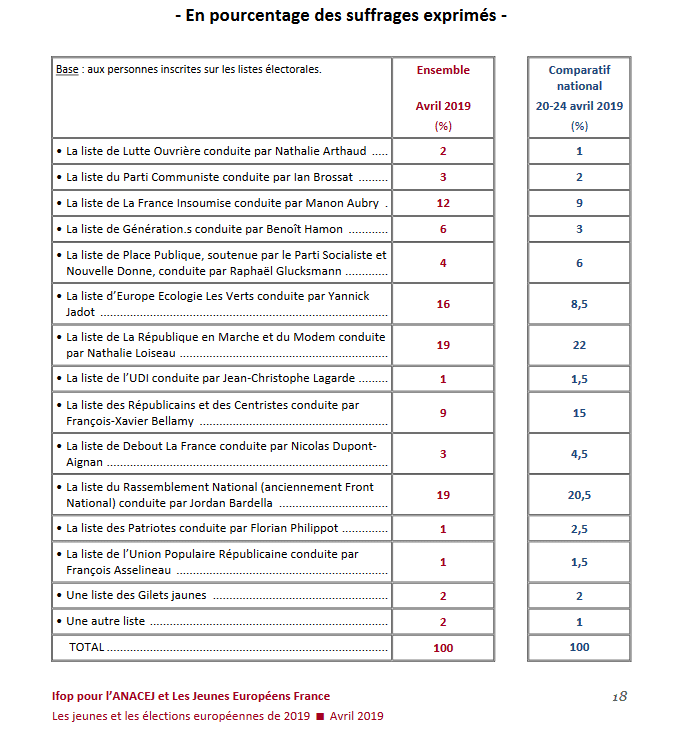 élections européennes