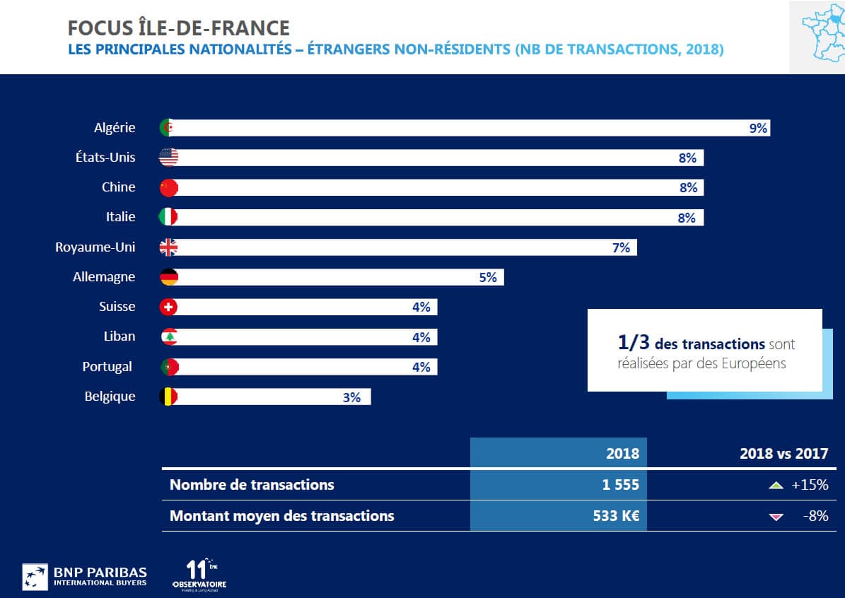 immobilier