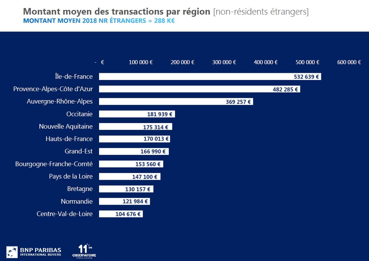 immobilier