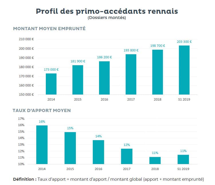 Rennes