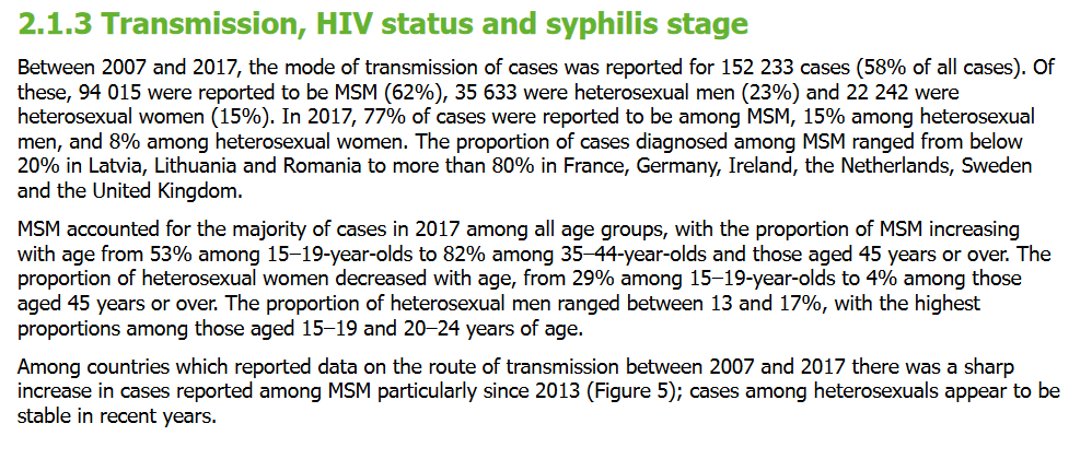 syphilis