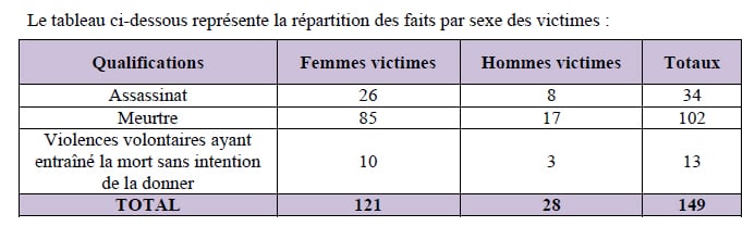 violences conjugales 