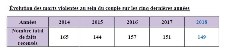 violences conjugaleS