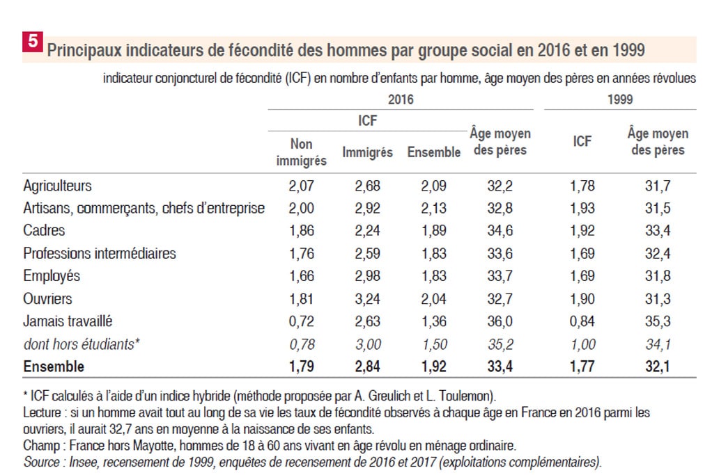 Femmes immigrées 