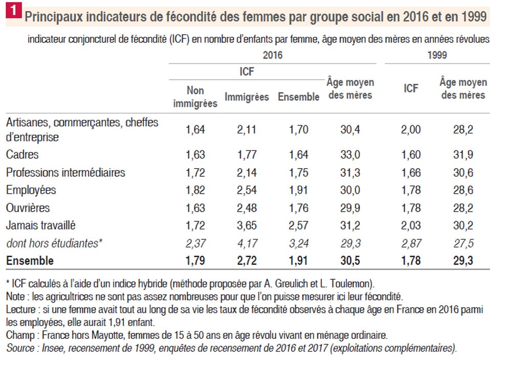 Femmes immigrées