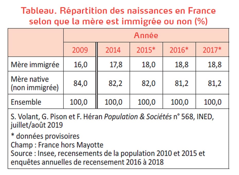 femmes immigrées 