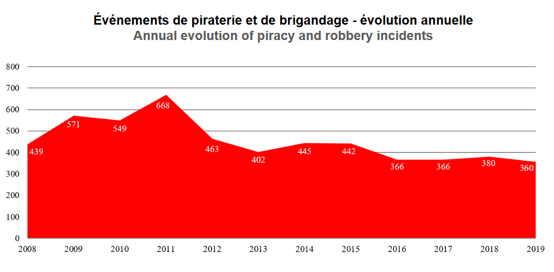 piraterie