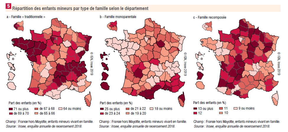 famille