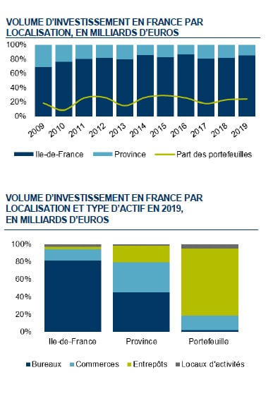 immobilier