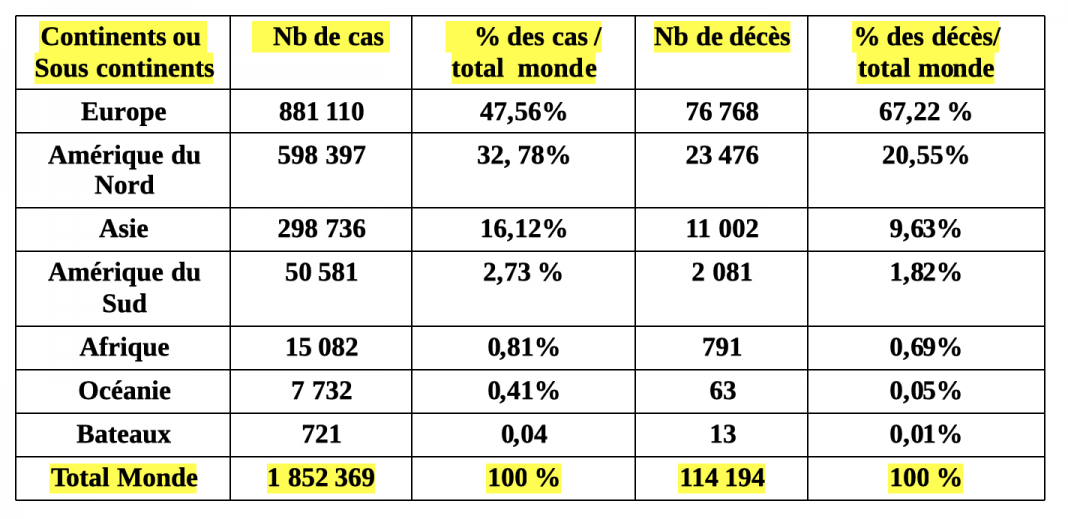 Liste Des Deces Par Commune 2022 Covid-19. Situation au 13 Avril 2020 : Le nombre de nouveaux cas et des
