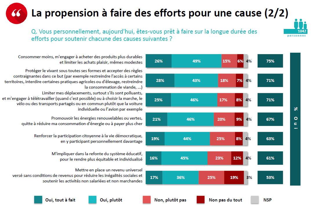 décentralisation 2