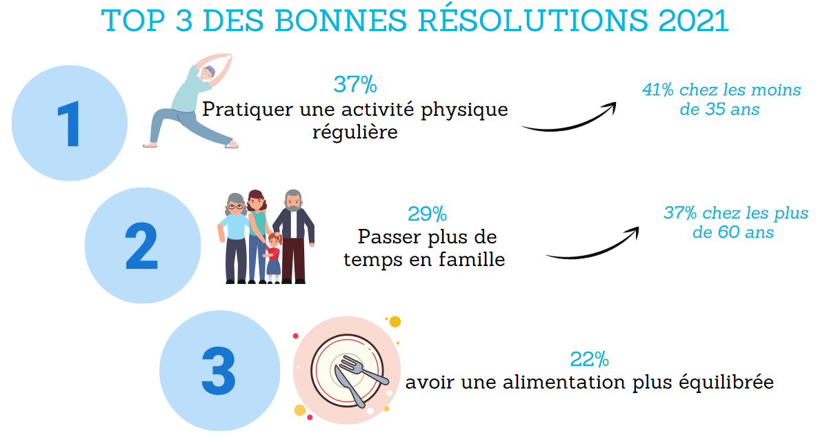 résolutions