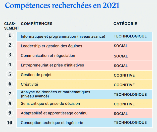 compétences