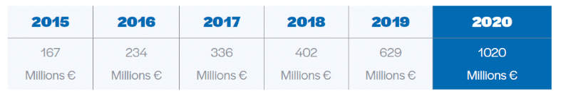 financement participatif