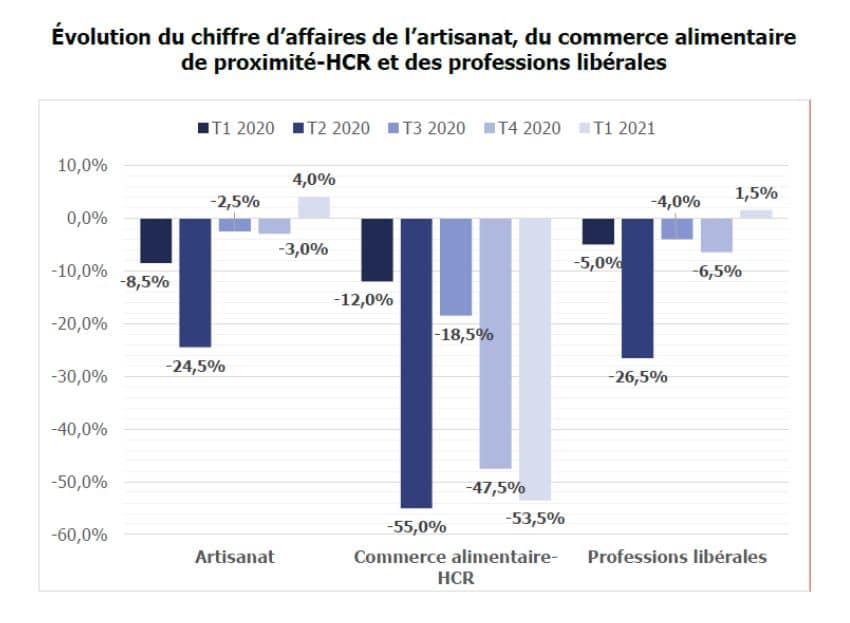 Entreprises de proximité