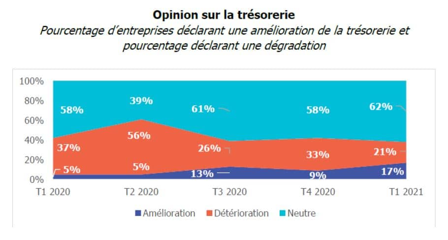 Entreprises de proximité