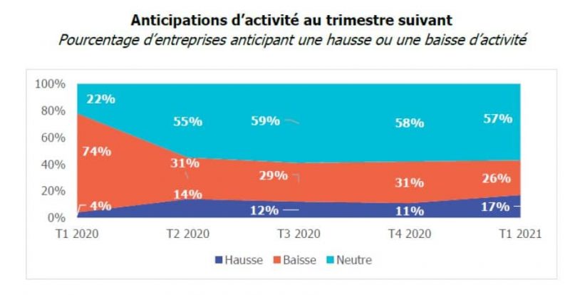 Entreprises de proximité