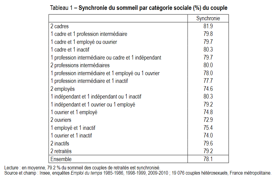 sommeil