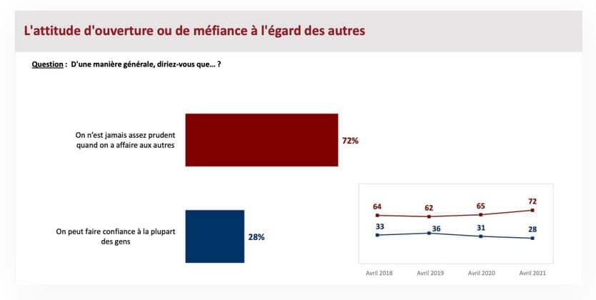 Fraternité