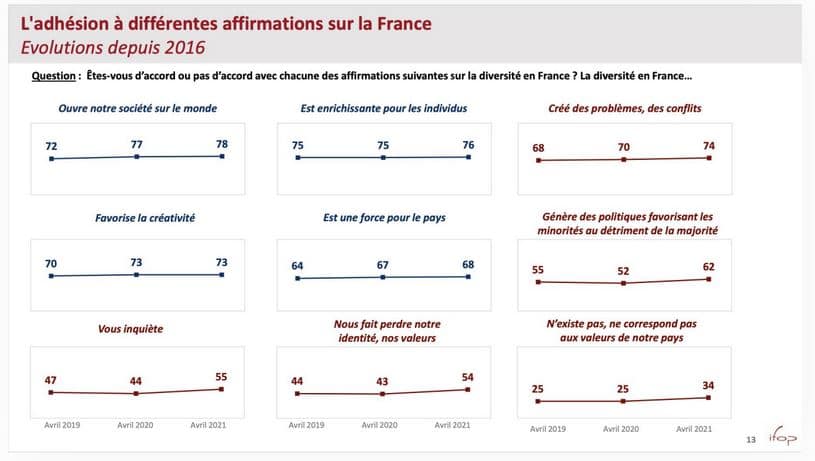 fraternité