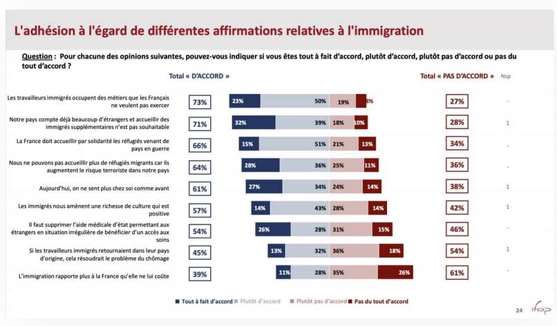 Fraternité