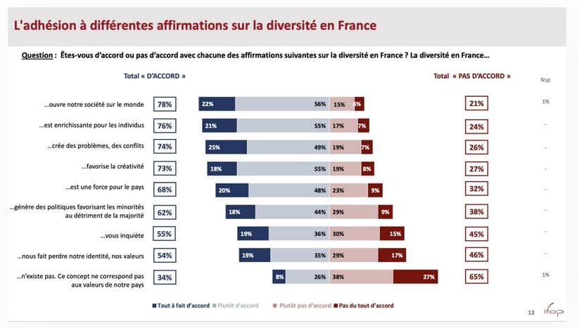 Fraternité