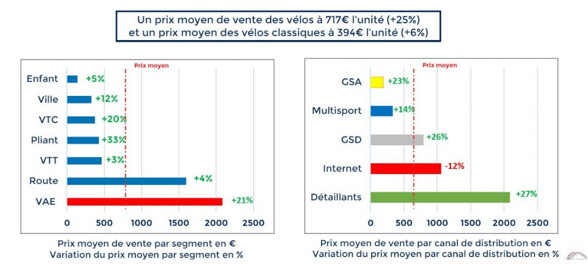 Vélo électrique