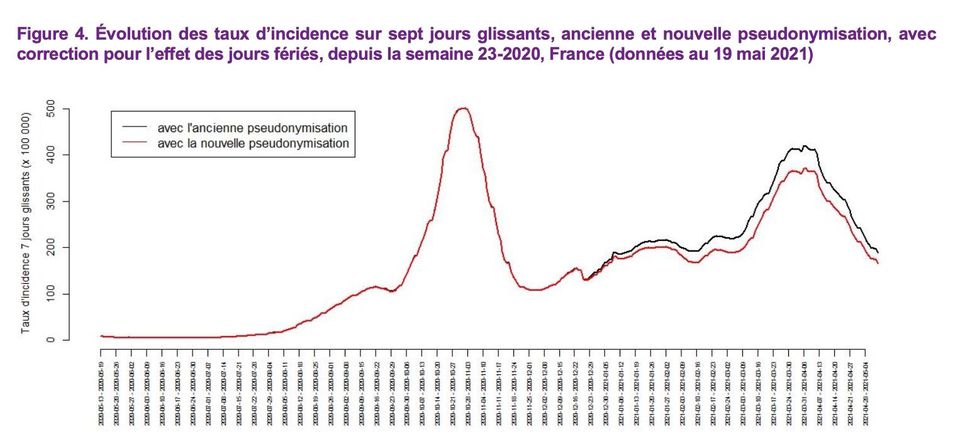Taux d'incidence