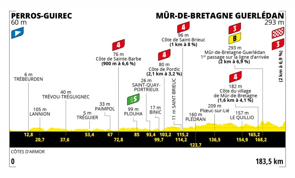 Cyclisme Tour De France 2021 Le Parcours Detaille Etape Par Etape Analyse