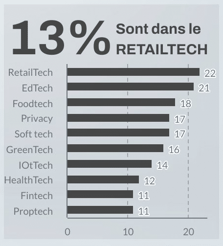 Startups bretonnes