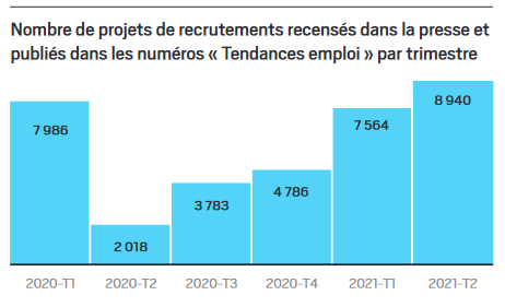 Recrutements