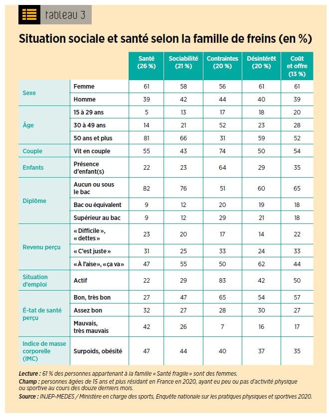 activités sportives