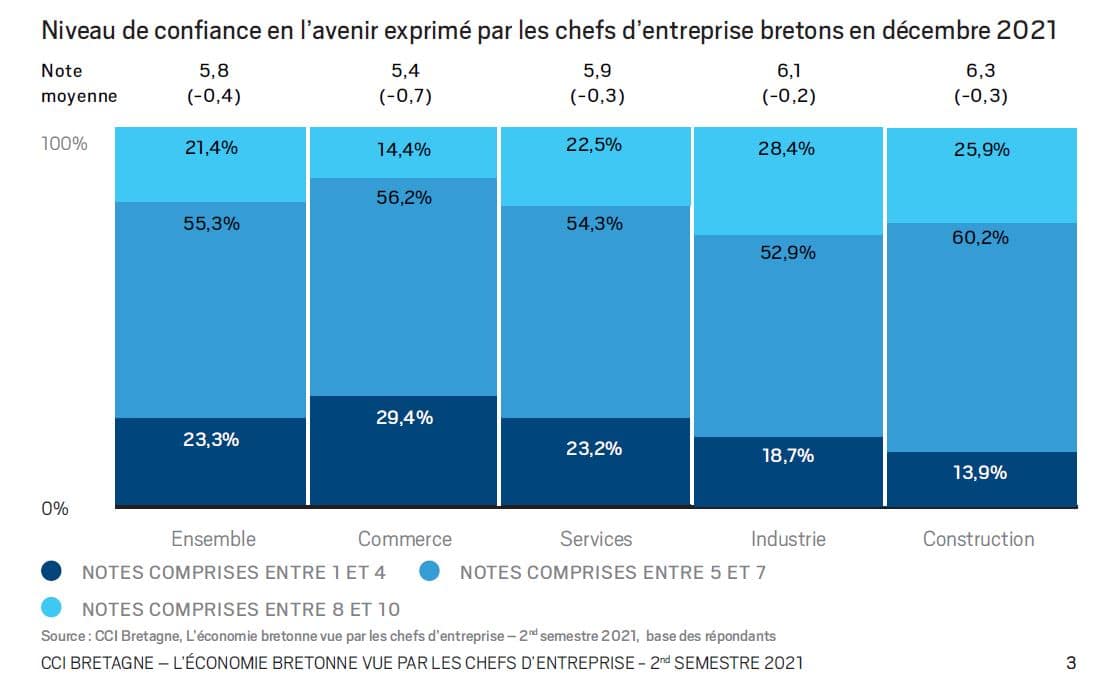 Chefs d'entreprise