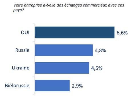 guerre en Ukraine