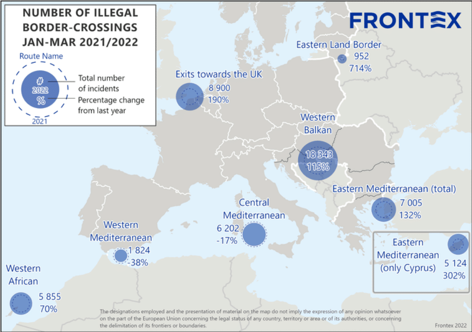 Immigration