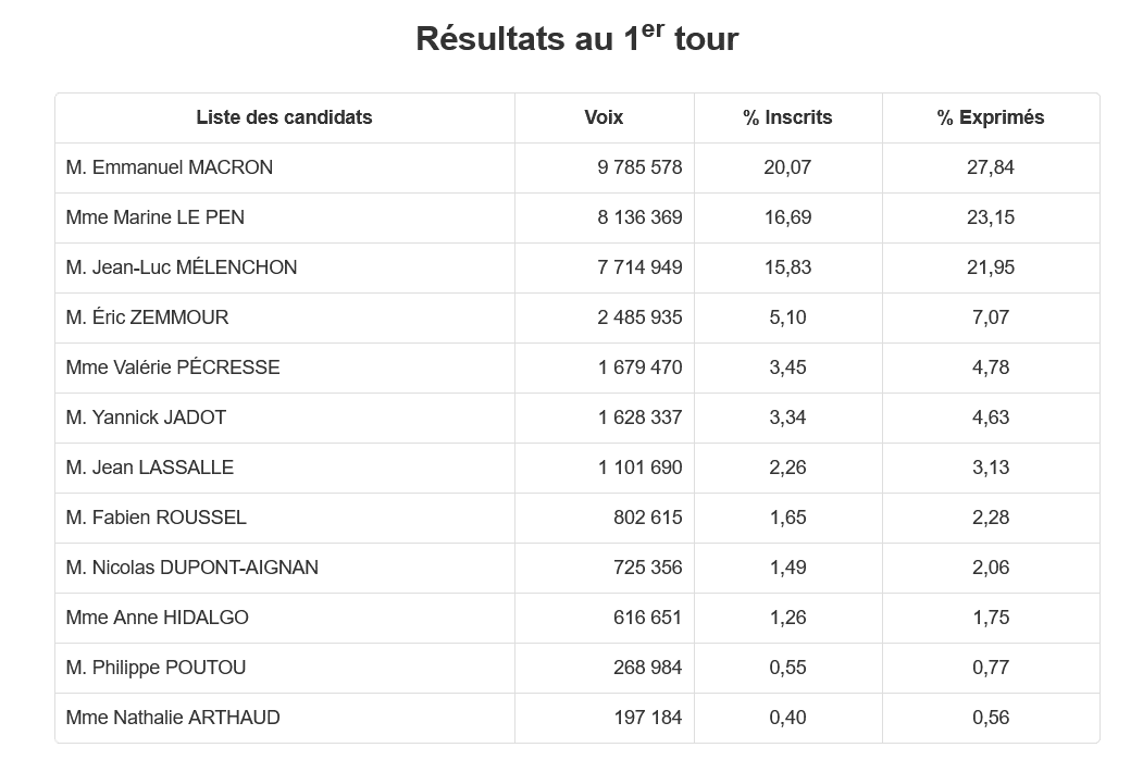 présidentielle