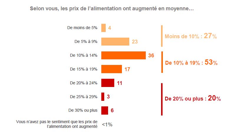 alimentaires