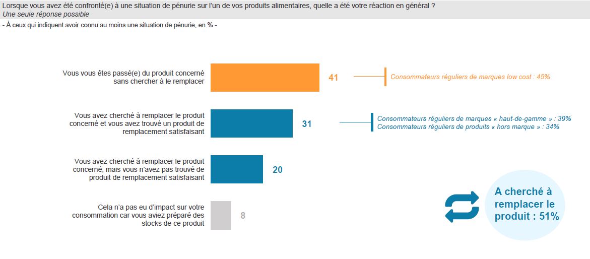 alimentaires