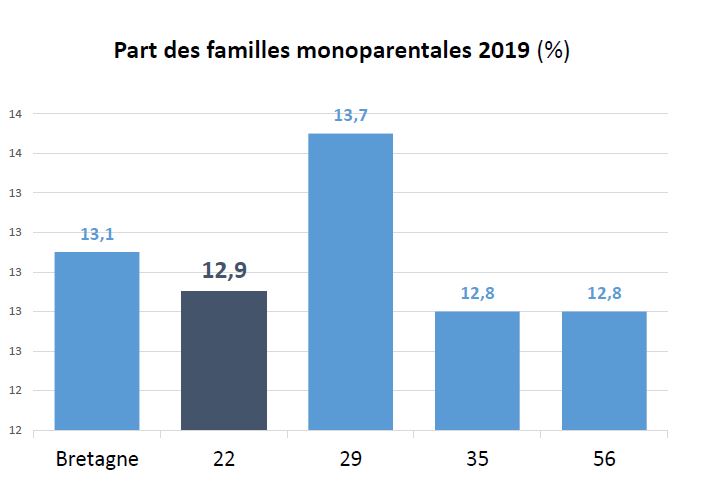 Côtes d'Armor