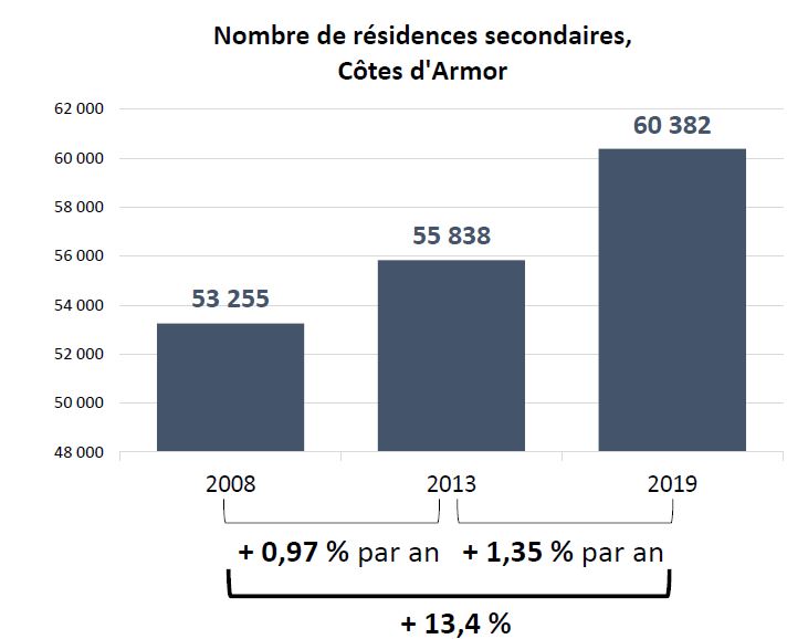 Côtes d'Armor