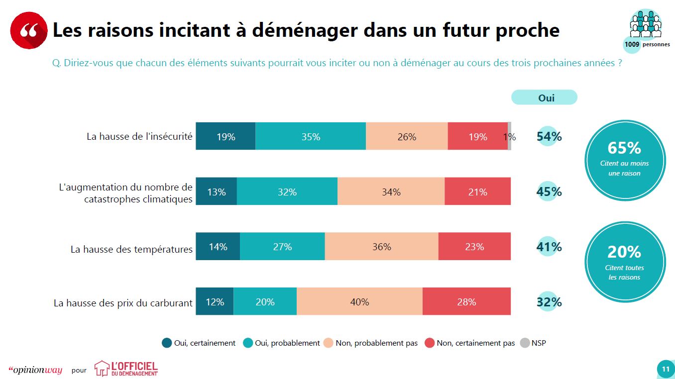 déménager