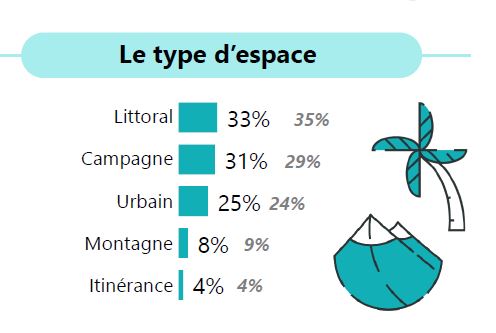 Tourisme