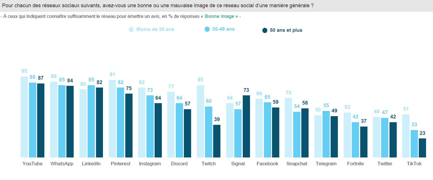 réseaux sociaux