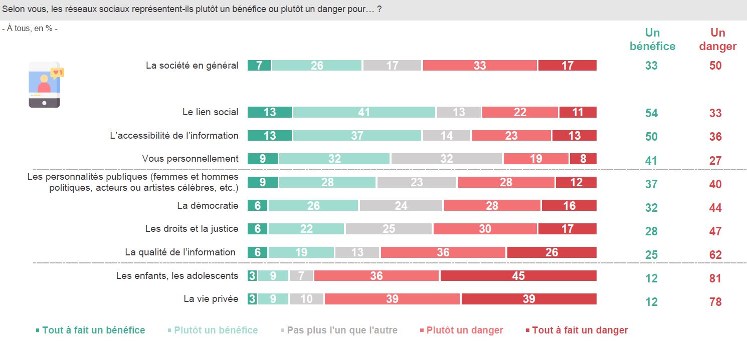 réseaux sociaux