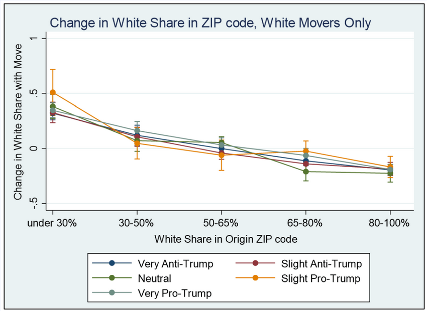 white flight