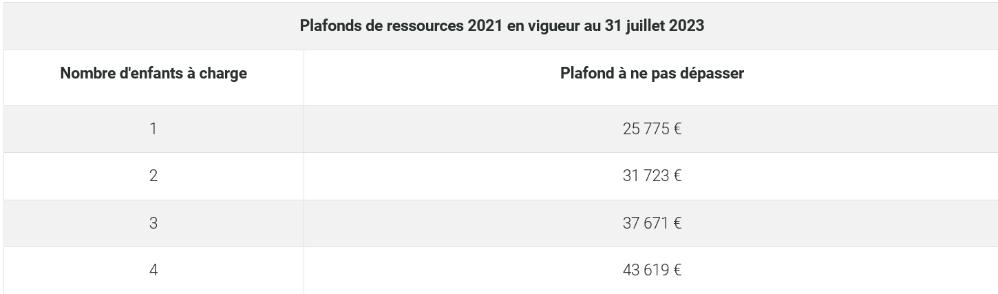 allocation de rentrée scolaire