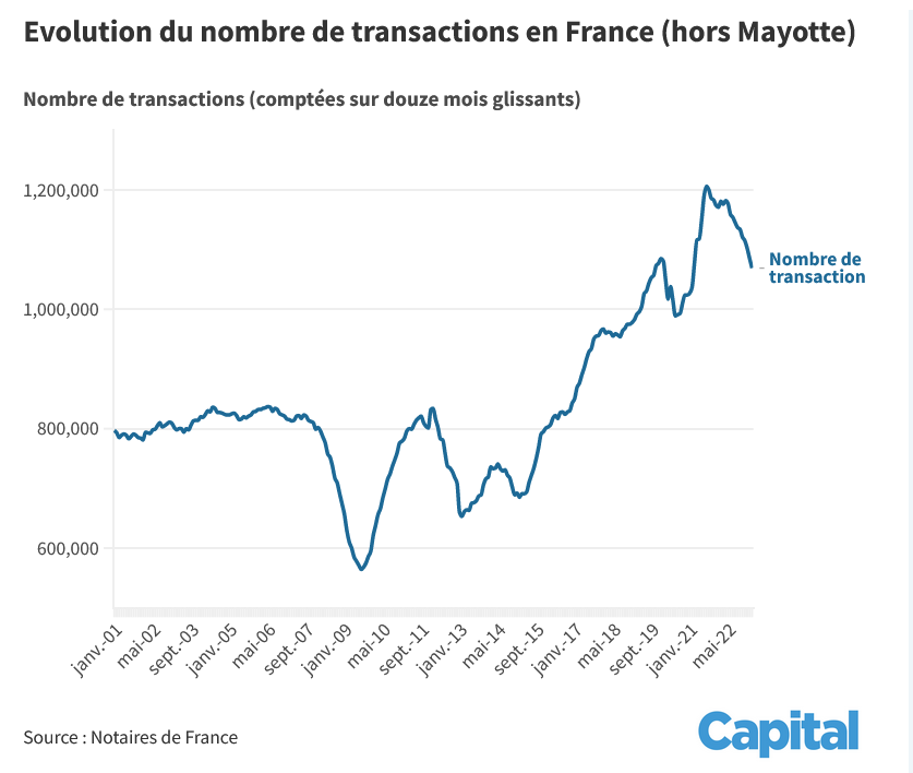 immobilier